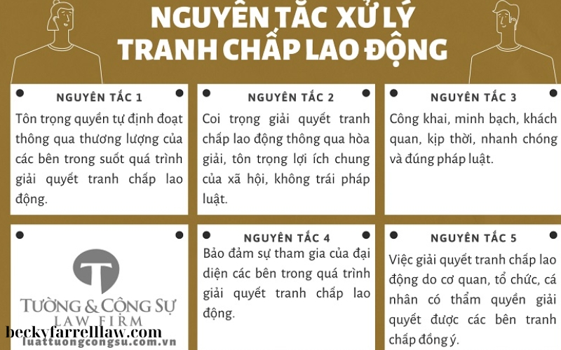 Quy trình giải quyết tranh chấp lao động (4)