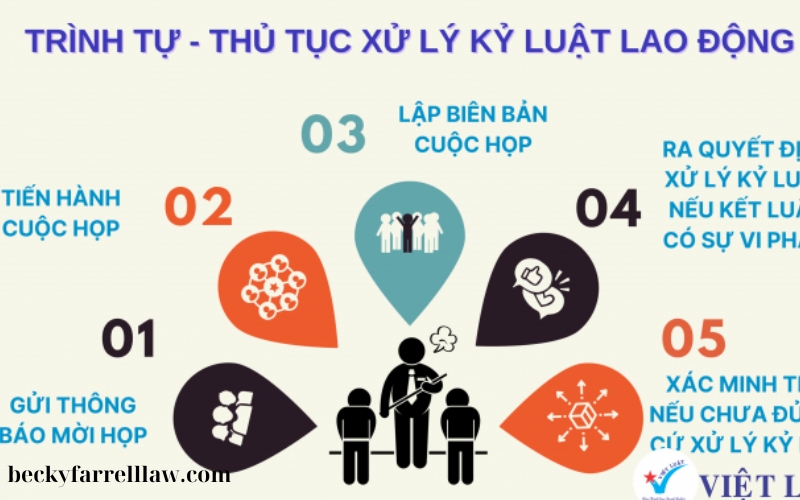 Xử lý vi phạm pháp luật lao động (2)